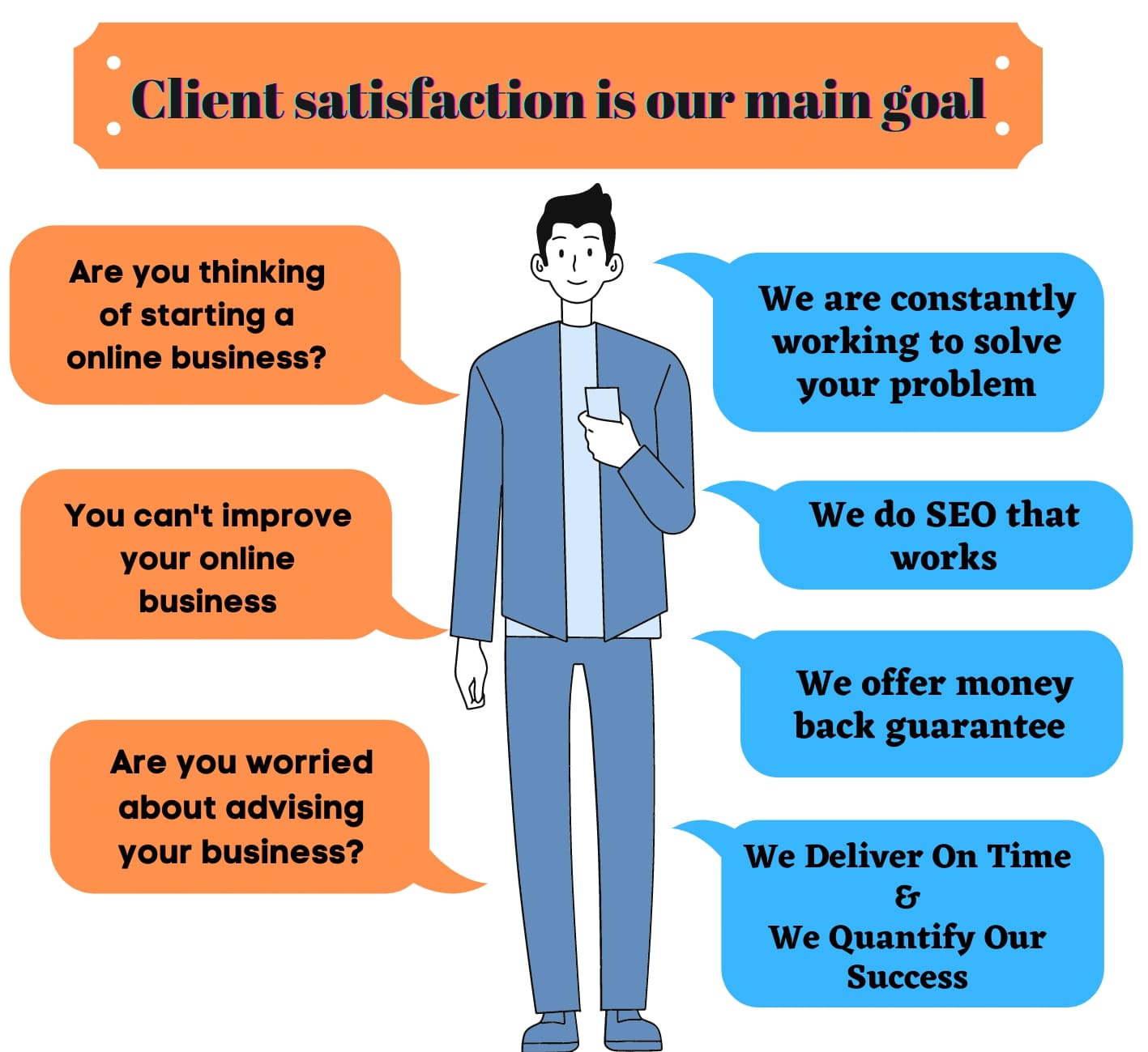 Client satisfaction